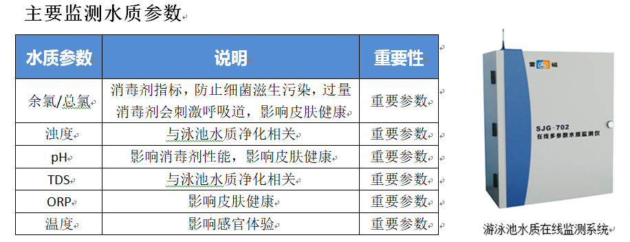 便攜式檢測箱多參數(shù)檢測