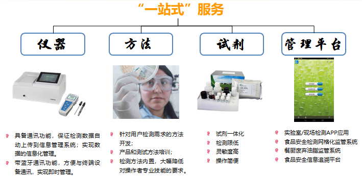 8大類(lèi)檢測(cè)項(xiàng)目：微生物、重金屬、食品添加劑、非法添加、獸殘、農(nóng)殘、毒素、其它。