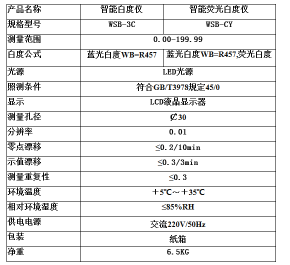 WSB-3C型臺(tái)式微機(jī)白度儀(白度計(jì))技術(shù)參數(shù)