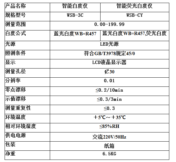 WSB-CY型臺式微機熒光白度儀(白度計)技術(shù)參數(shù)